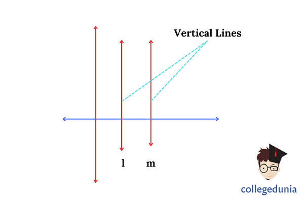 Vertical Line: Equation, Properties, and Solved Examples
