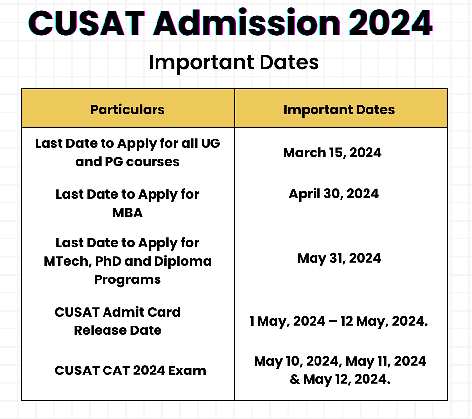 CUSAT Admission 2024 Dates, Courses, Fees, Eligibility, Selection