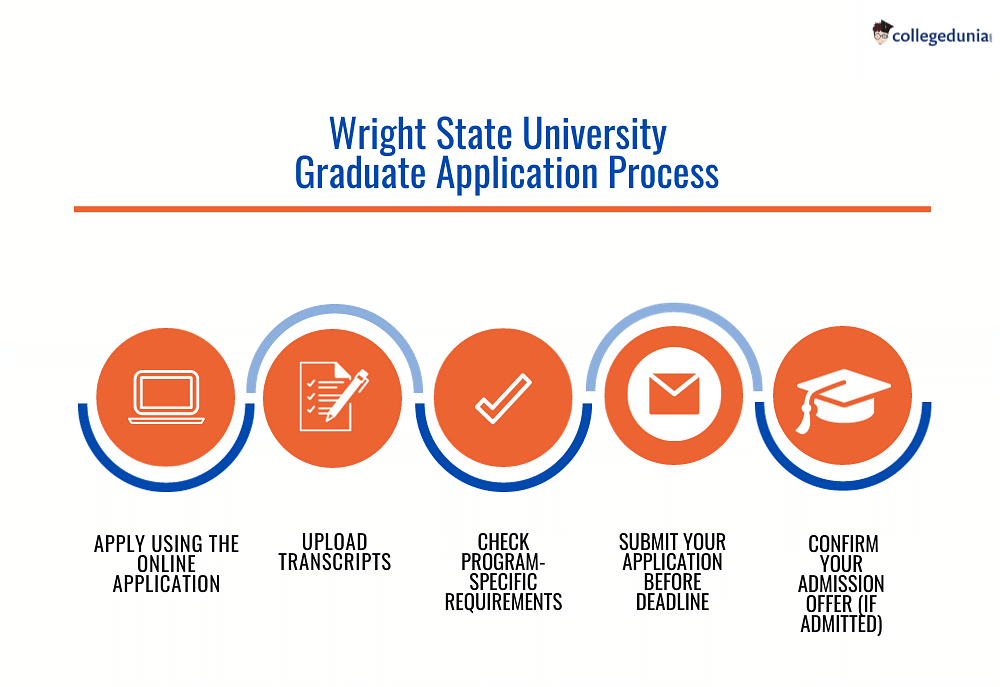 Wright State University Admissions 2024 Deadlines, Admission