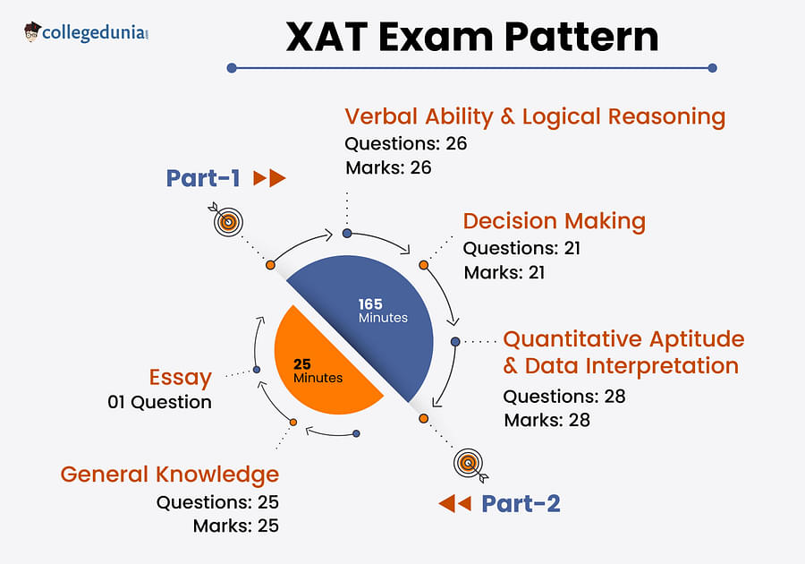 XAT 2022 Question Paper - GK, XAT CAT 2024 online classes, XAT coaching in  Chennai