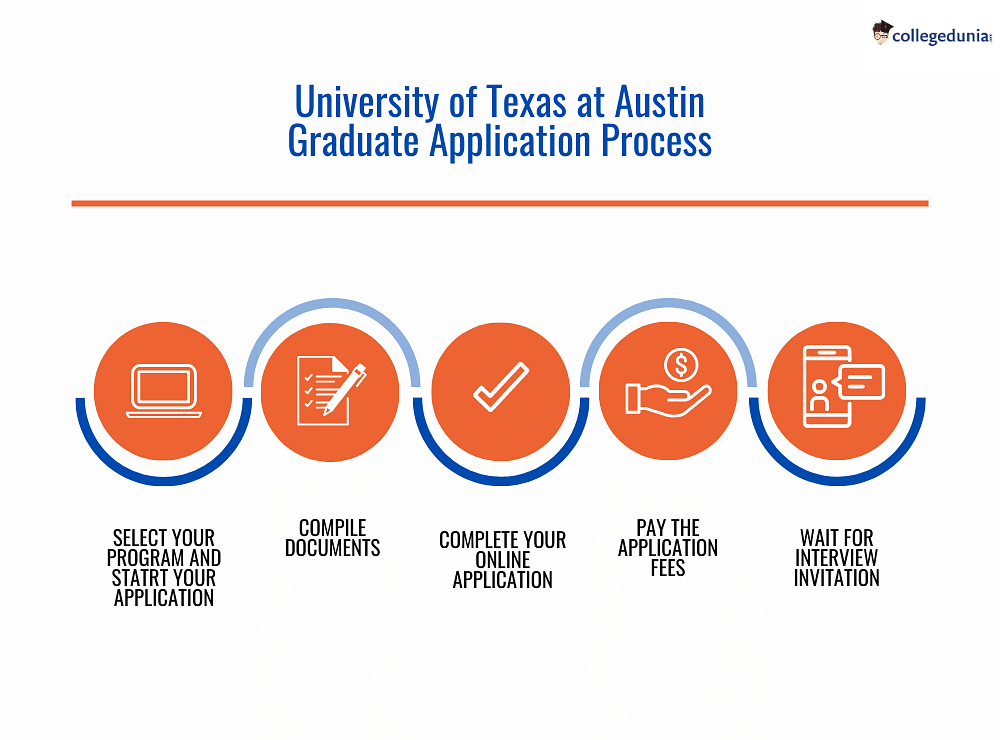University of Texas at Austin Admissions 202324 UG/PG Requirements