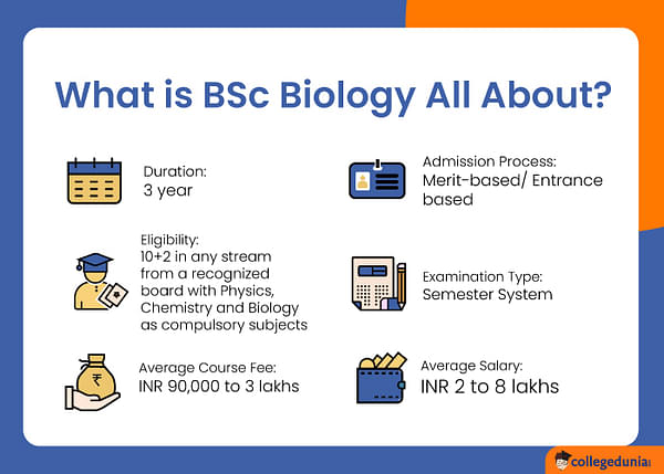 BSc Nursing (2024): Course, Salary, Fees, Syllabus, Colleges, Full Form
