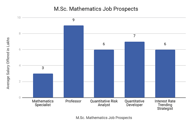 MSc Mathematics Job Prospects