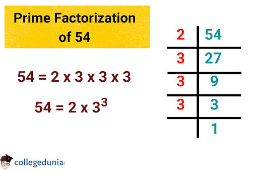 Factors of 54: Prime Factorization & Pair Factors of 54