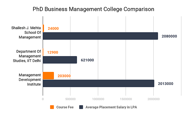 phd in business management duration