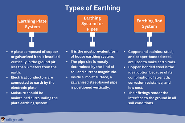 Earthing: Learn Definition, Types, Difference with Neutral, Uses
