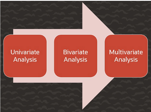 The Difference Between Bivariate & Multivariate Analyses