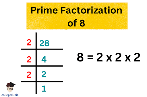 Factors of 8, How to Find the Prime Factors of 8