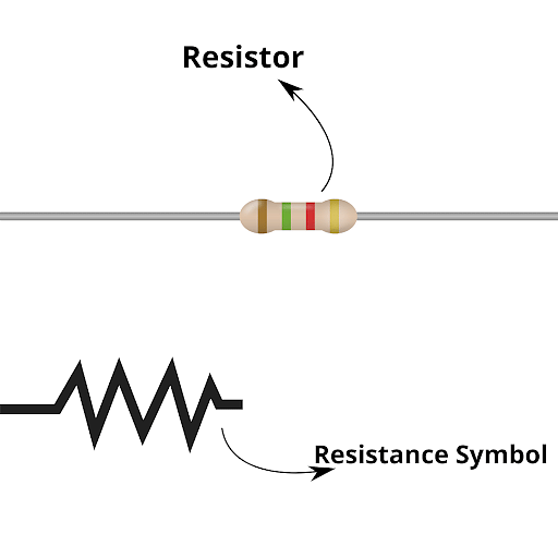 Resistor: Definition, Principle, Types and Color Coding