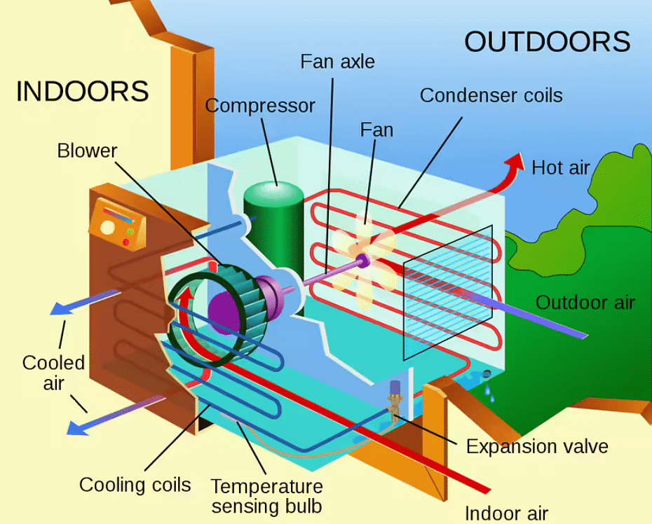 Difference Between Air Conditioning and Refrigeration