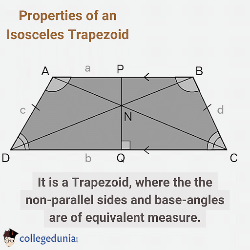 isosceles trapezium properties