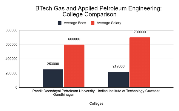 B.Tech. Applied Petroleum Engineering in Intelligent Petroleum