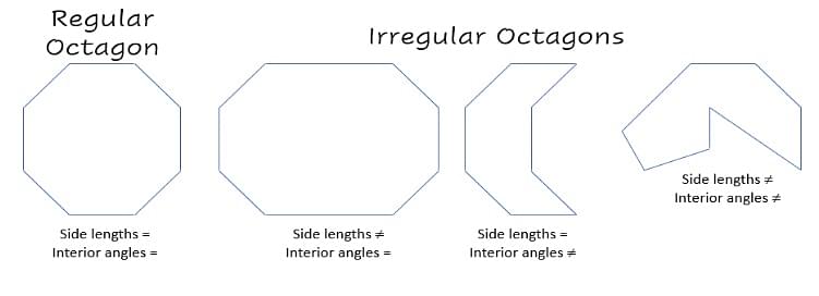 Octagon - Geometric Properties