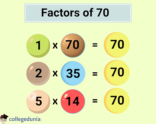Factors of 70