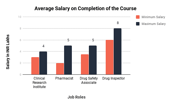 job vs salary