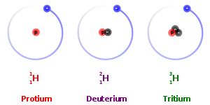 isotopes examples