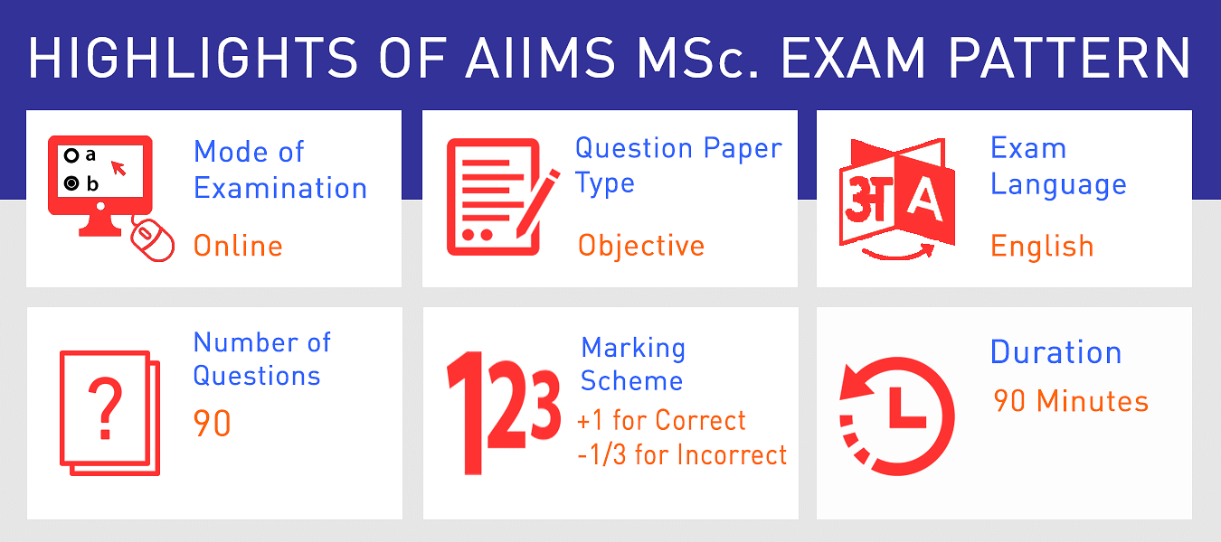 AIIMS M.Sc. 2024 Exam Pattern, Check Exam Mode, Number of Questions