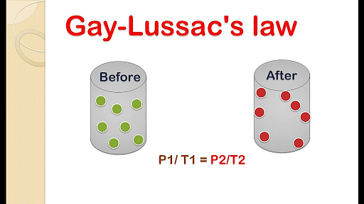 Gay Lussacs Law Formula Derivation And Real Life Examples 9983