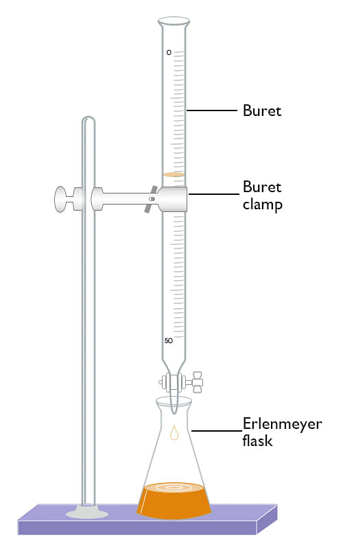 What Is Principle Of Volumetric Analysis