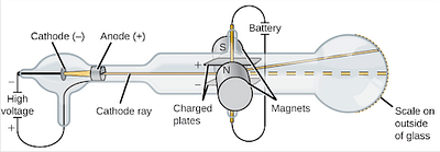 jj thomson experiment set up