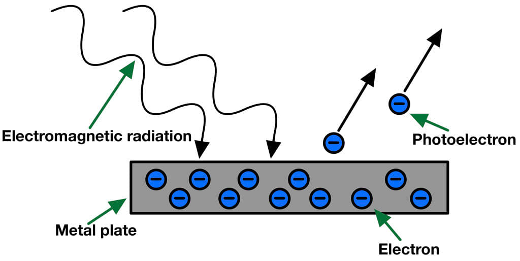 electron-emission-explanation-types-photoelectric-effect