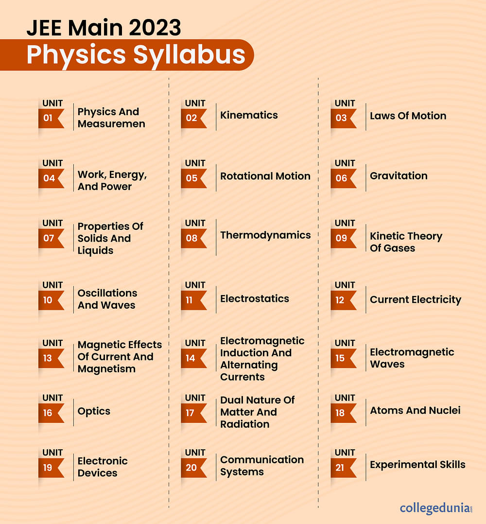 JEE Main Physics Syllabus 2023 (OUT) Download PDF with Topics and