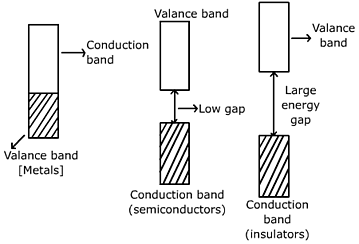 Properties of solids