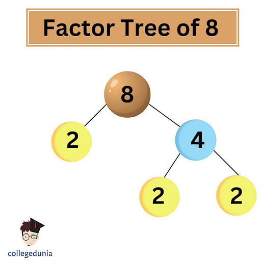 Factor Tree Of 5