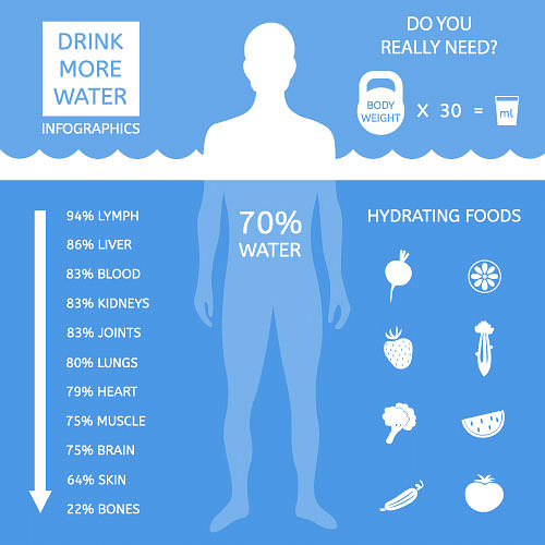 dehydration-definition-types-causes-and-symptoms