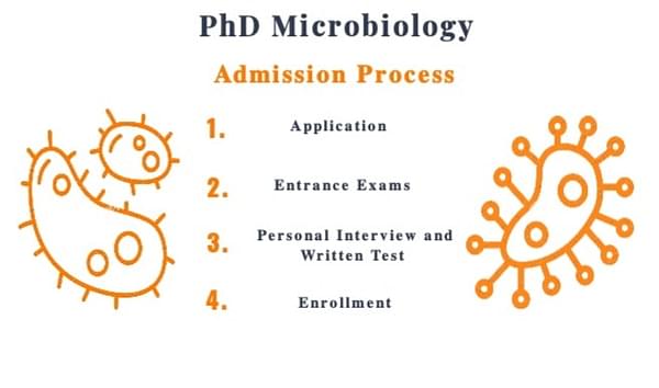 phd admission in medical microbiology