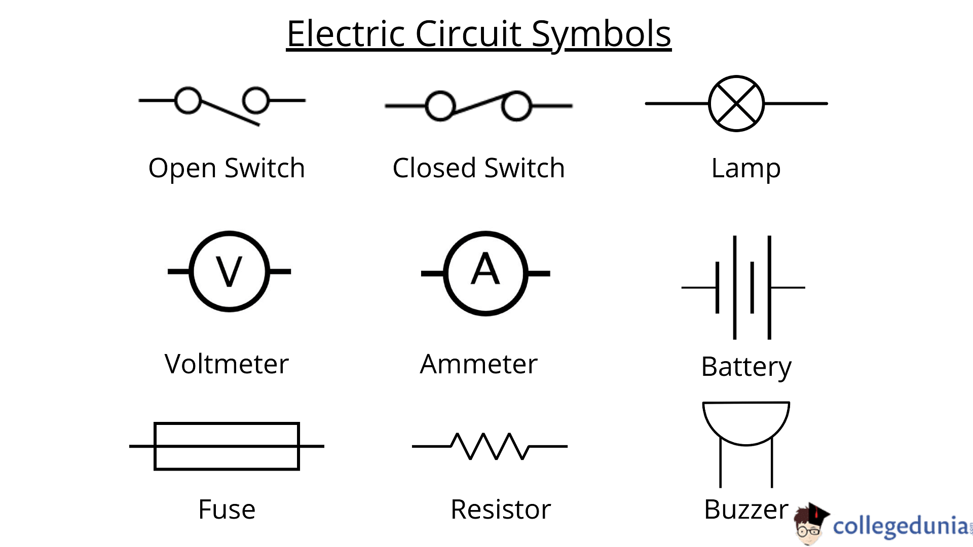 Electric Circuit Definition Formula And Symbols