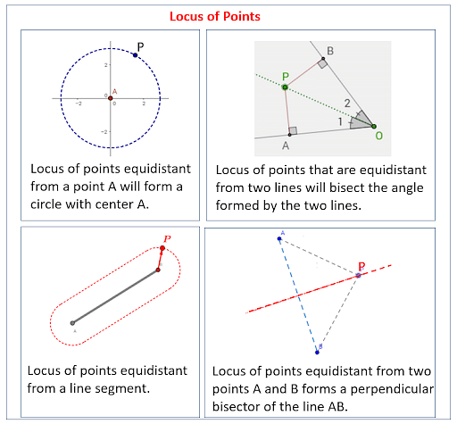 Locus Definition Theorem And Examples 9232