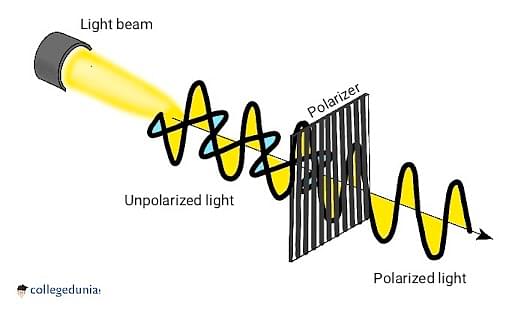 polarisation of light