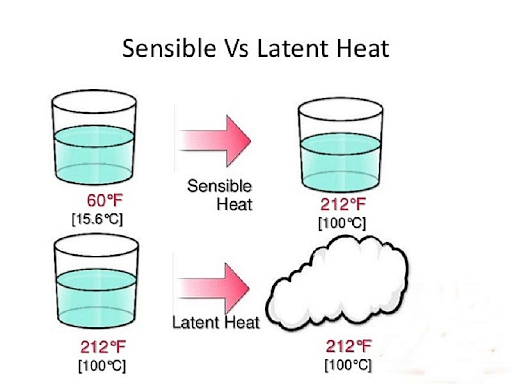 sensitive-heat-formula-definition-examples-differences-2022