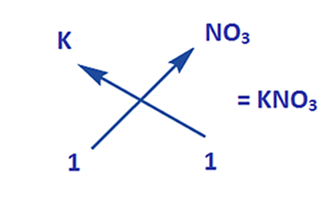 Potassium Nitrate Formula - Structure, Properties, Uses, Sample Questions -  GeeksforGeeks