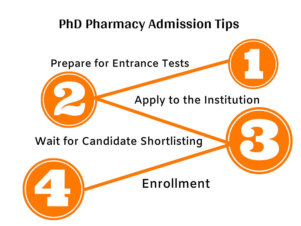 phd in pharmacy course duration