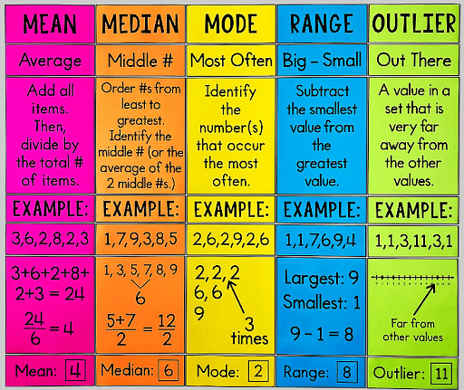 difference-between-mean-median-and-mode-formulas-examples