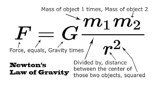 Gravitational Force Law Of Gravitation Derivation Principle Of Superposition 3215