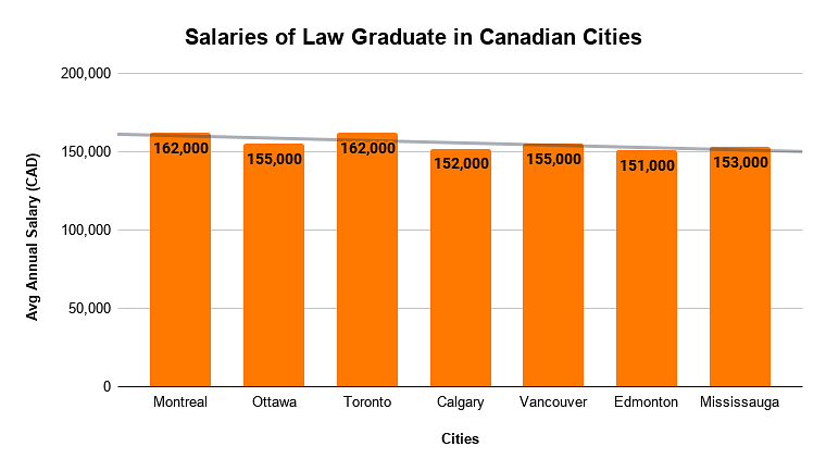 Jobs for Law Graduates in Canada: Recruiters, Jobs, Salaries