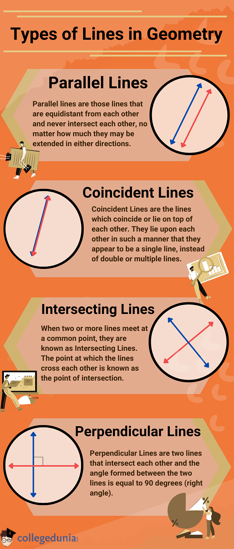Types Of Lines Worksheet Grade 5