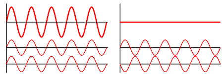 what is destructive interference