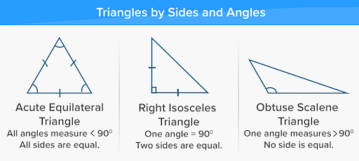 right isosceles triangle formula