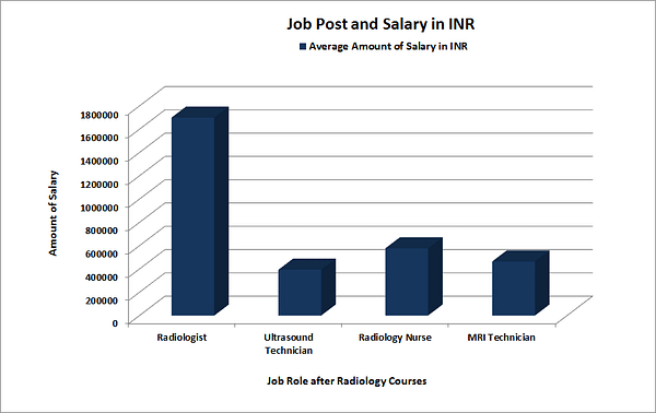 Salary