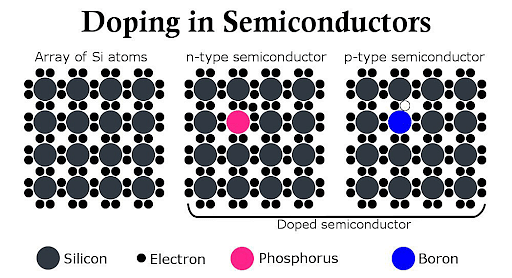 semiconductors doping