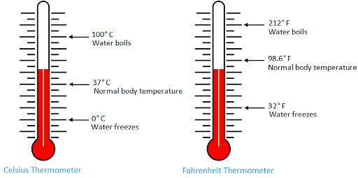Realistic liquid thermometer with celsius and fahrenheit scales