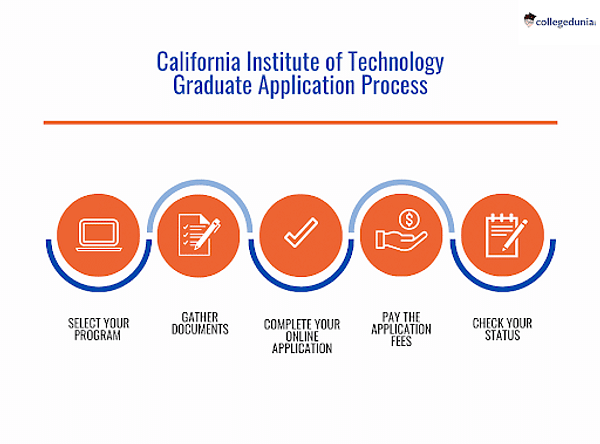 California Institute of Technology Admissions 2024 Application