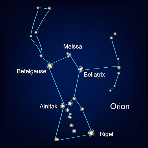 Constellations  Class 8 Stars and the Solar System