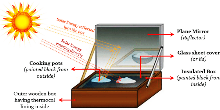 Box Solar Oven: Advantages and Disadvantages