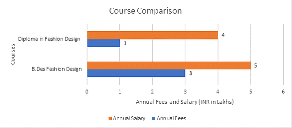 Course Comparison