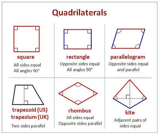 area of quadrilateral formula